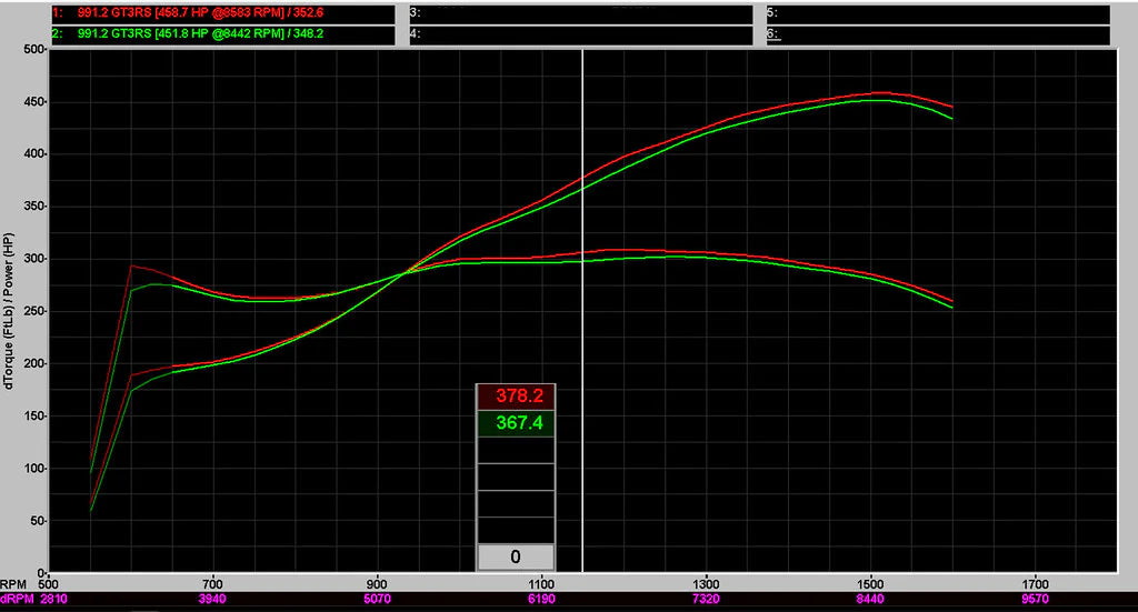Eventuri 991 GT3RS Carbon Intake