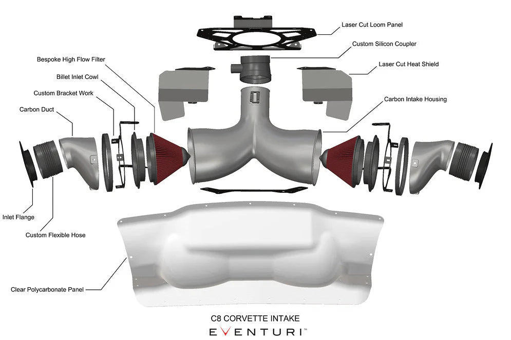 Eventuri C8 Coupe Carbon Intake
