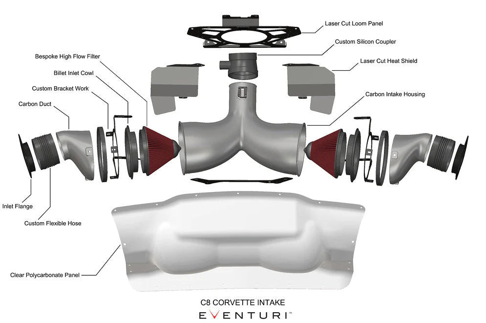 Eventuri C8 HTC (Convertible) Carbon Intake