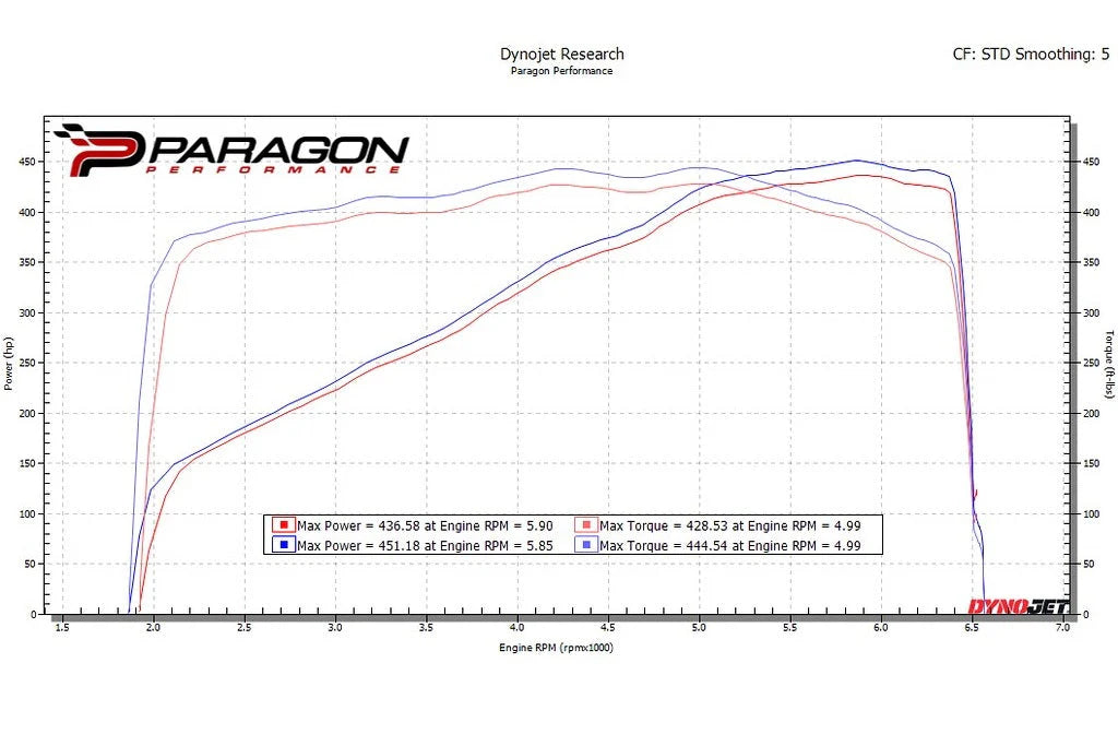 Eventuri C8 HTC (Convertible) Carbon Intake