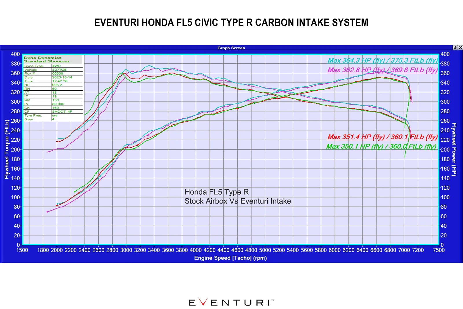 Eventuri FL5 Civic Type-R Carbon Intake
