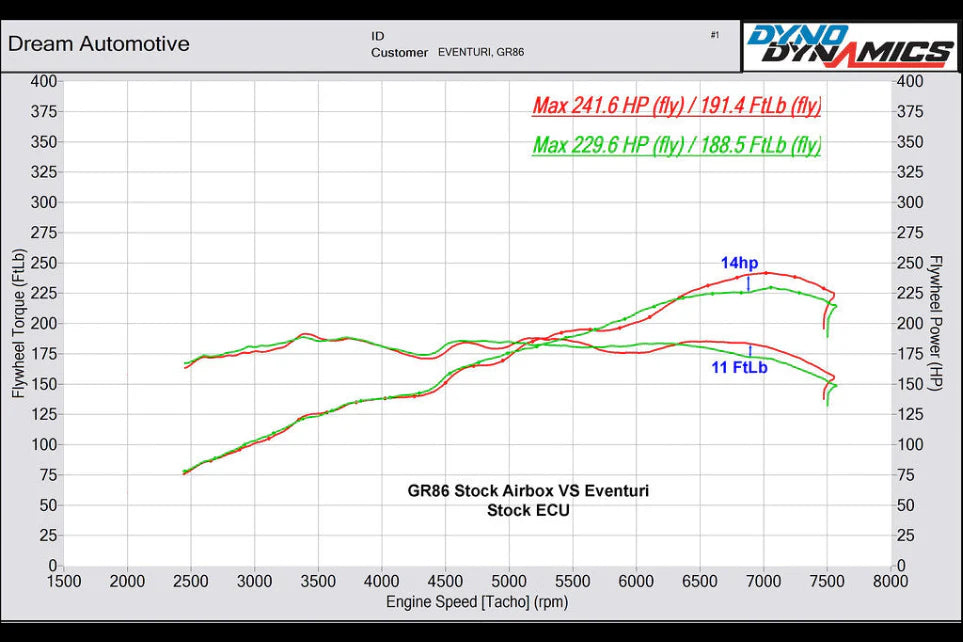 Eventuri GR86 Carbon Intake