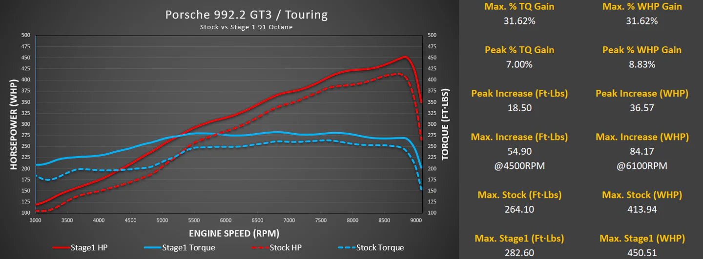 M-Engineering 992.2 GT3 / Touring ECU Tuning with Live Map Switching