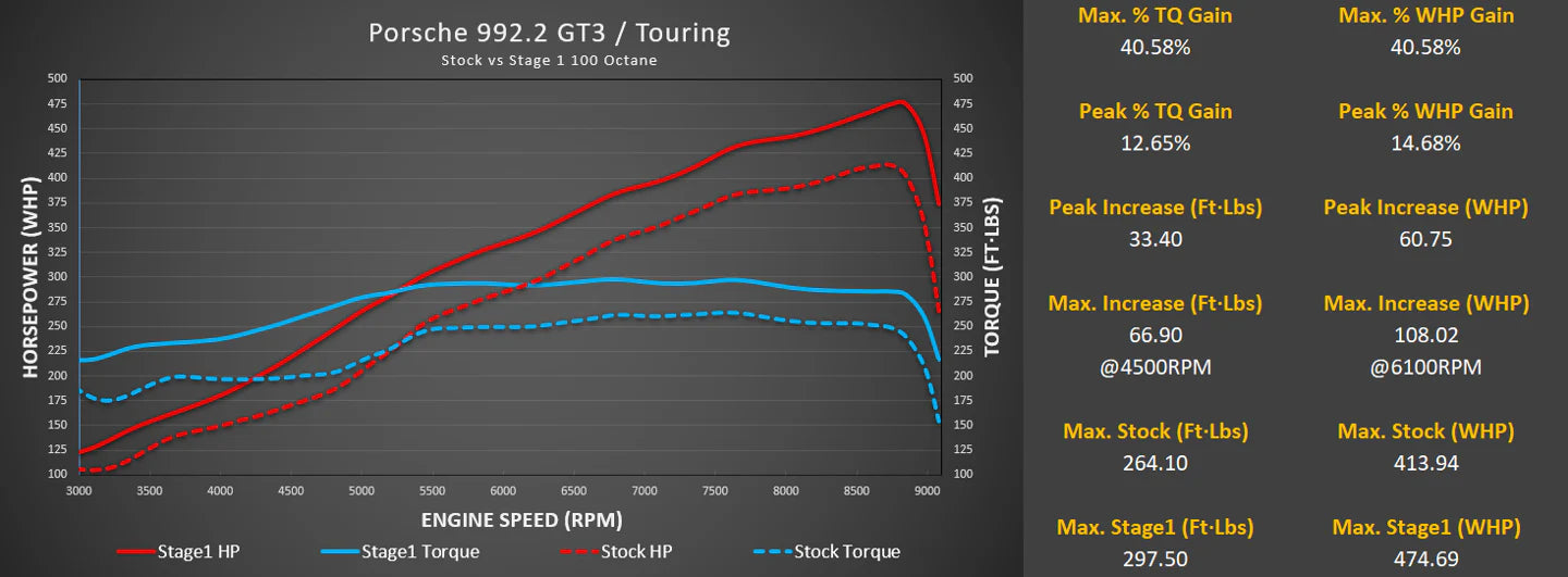 M-Engineering 992.2 GT3 / Touring ECU Tuning with Live Map Switching