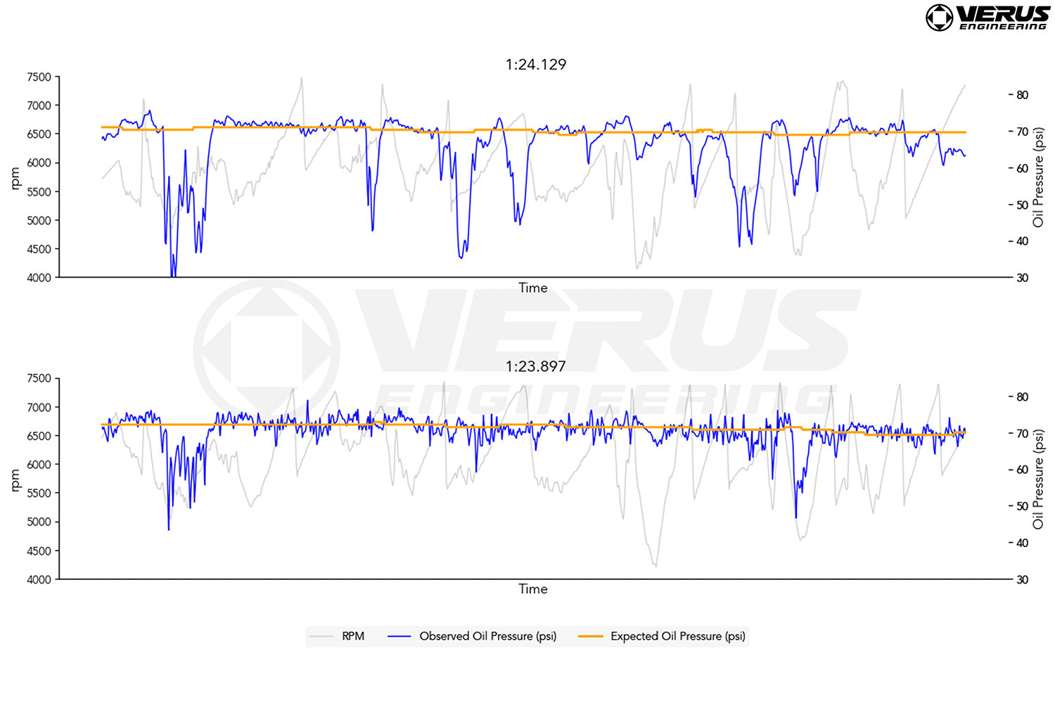 Verus Toyota GR86/BRZ (2021+) 3D Printed Aluminum Oil Pan