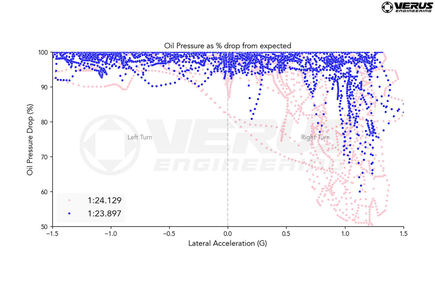 Verus Toyota GR86/BRZ (2021+) 3D Printed Aluminum Oil Pan