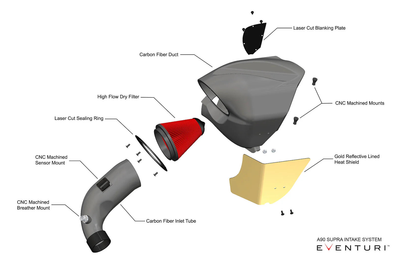 Eventuri A90 Supra/G29 Z4 (B48) Carbon Intake