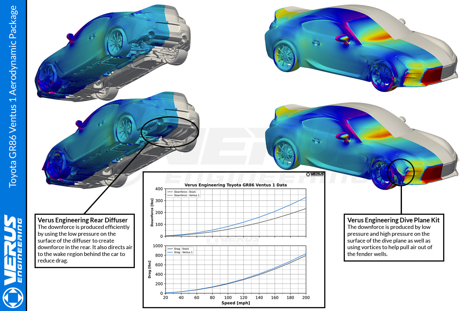Verus Toyota GR86/BRZ (2021+) Dive Plane (Canard) Kit
