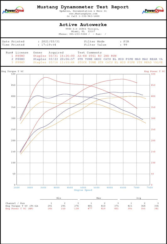 Active Autowerke F8X M2C M3 M4 Downpipes w/ GESI G-Sport Cats