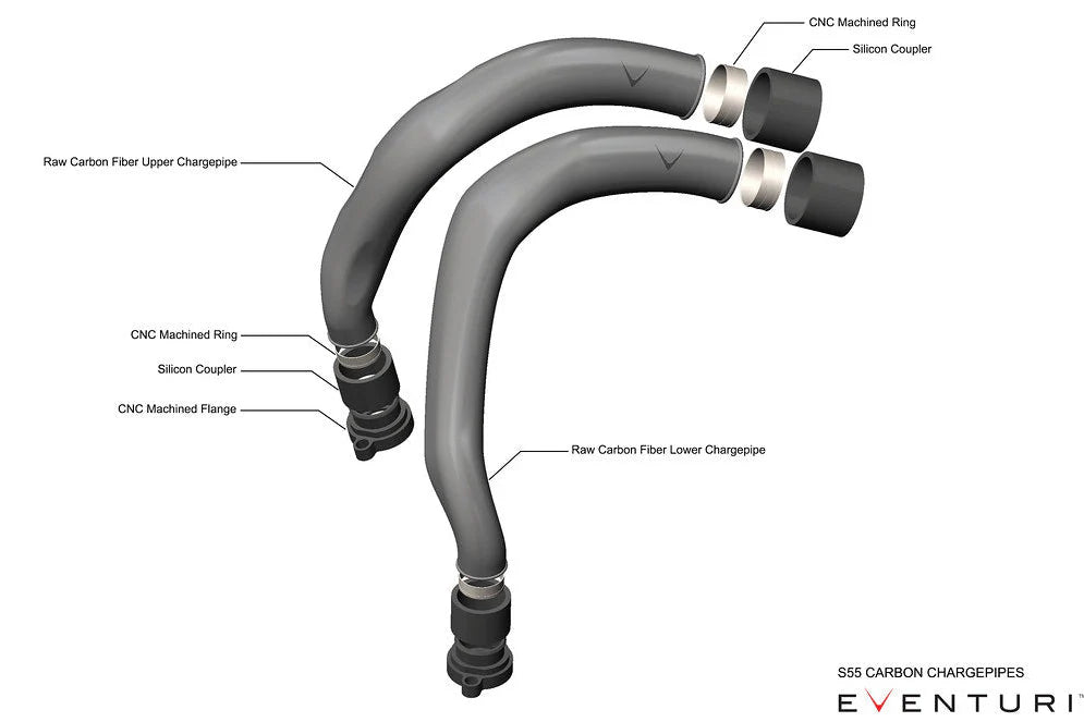 Eventuri F8X M2C/M3/M4 S55 Carbon Charge Pipe Set