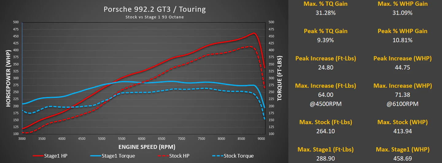 M-Engineering 992.2 GT3 / Touring ECU Tuning with Live Map Switching