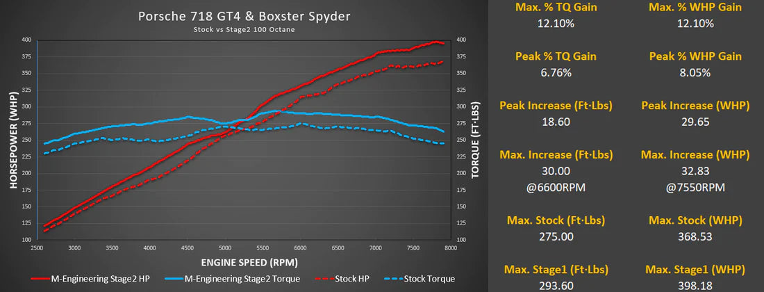 M-Engineering Porsche 718 GT4 Calibration