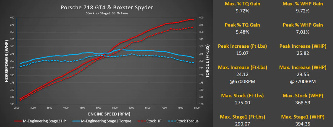 M-Engineering Porsche 718 GT4 Calibration